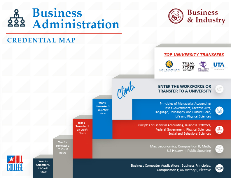 Credential Map